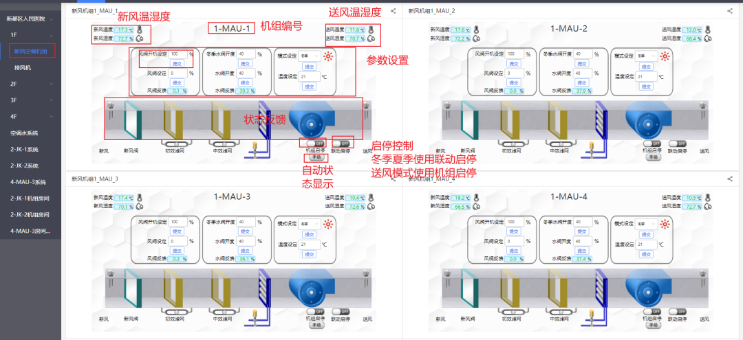 格瑞特樓宇自控系統(tǒng)，守護醫(yī)院的無名英雄(圖10)